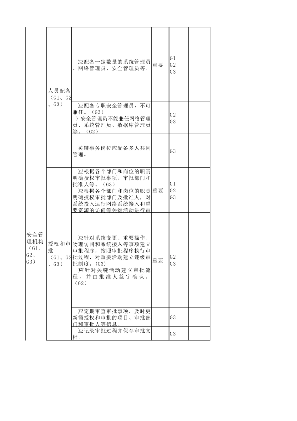 等级保护测评指导书管理部分_第3页