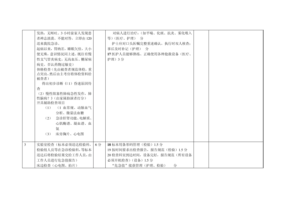 等级医院评审急诊模拟演练_第2页