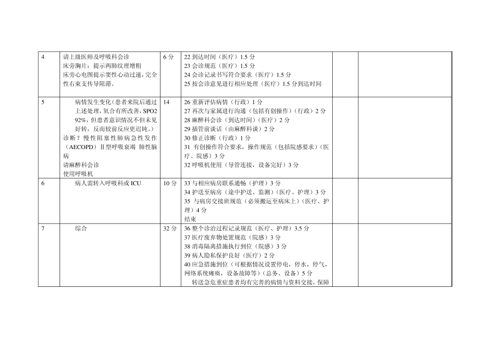 等级医院评审急诊模拟演练_第3页