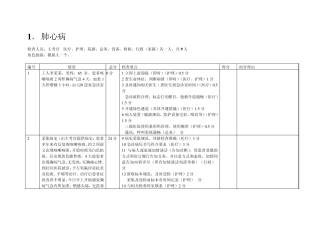 等级医院评审急诊模拟演练