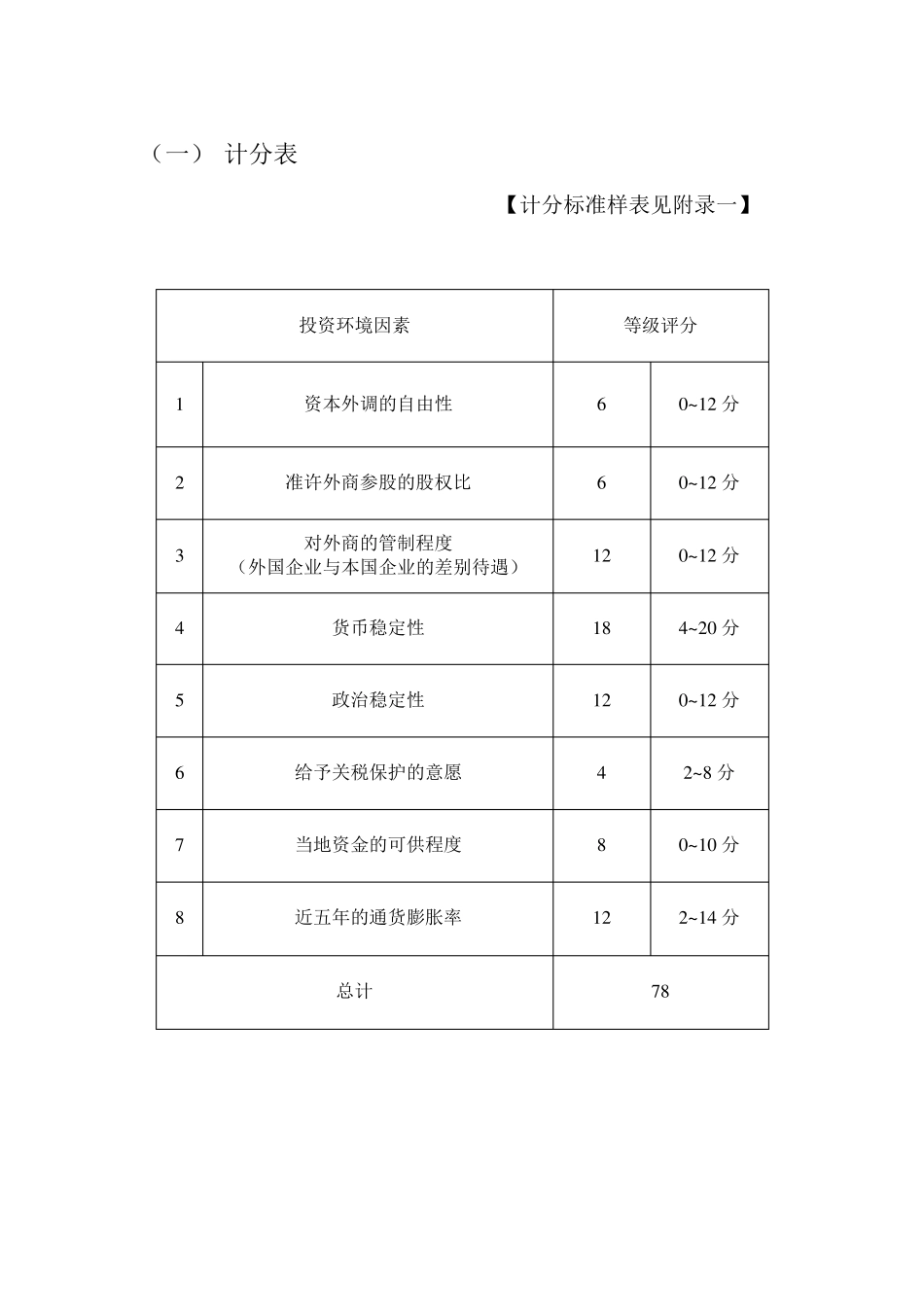等级尺度分析法分析内蒙古的投资环境_第3页
