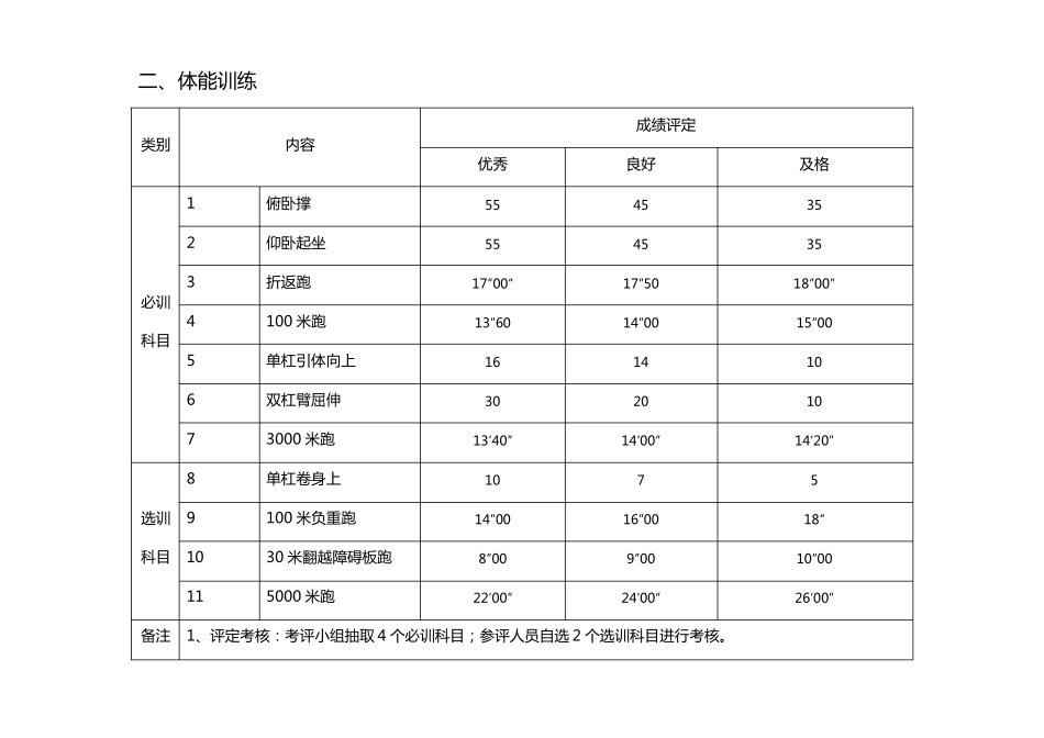 等级消防员评定标准_第2页