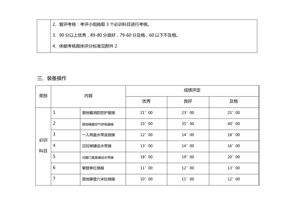 等级消防员评定标准_第3页