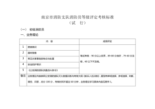 等级消防员评定标准