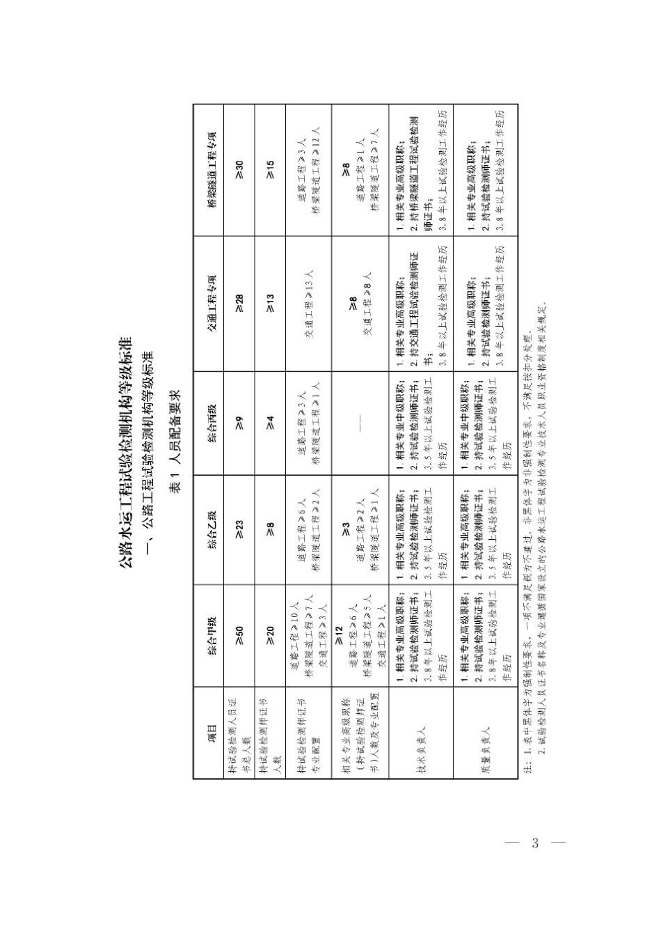 等级标准及工作程序(交安监发113号)_第3页