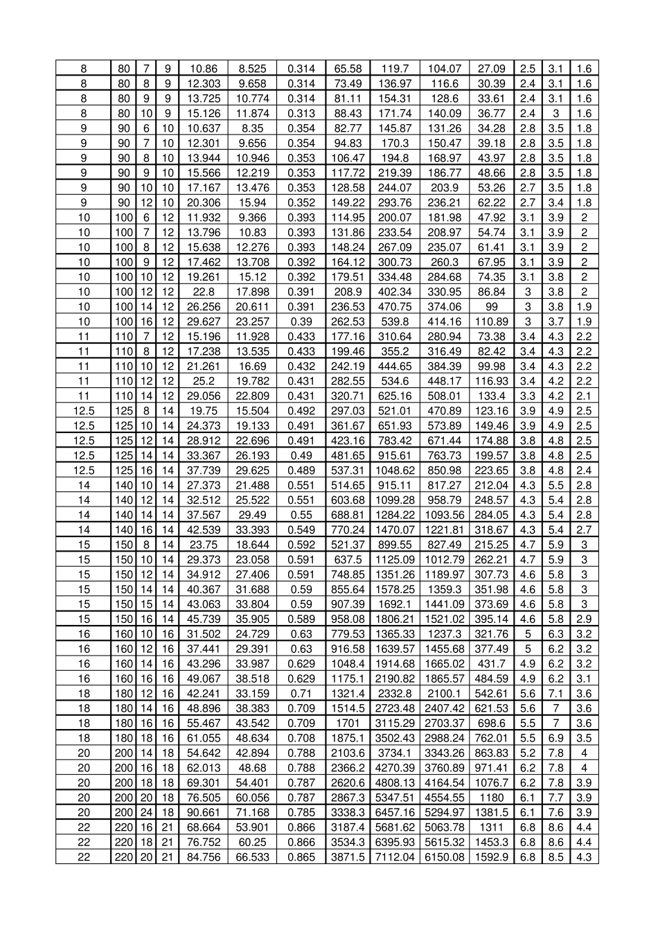 等边角钢截面尺寸规格表(GBT7062008)_第2页