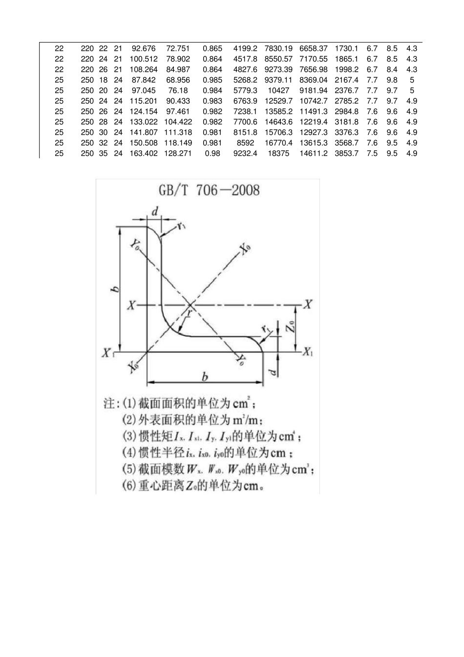 等边角钢截面尺寸规格表(GBT7062008)_第3页