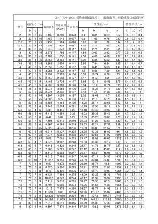 等边角钢截面尺寸规格表(GBT7062008)