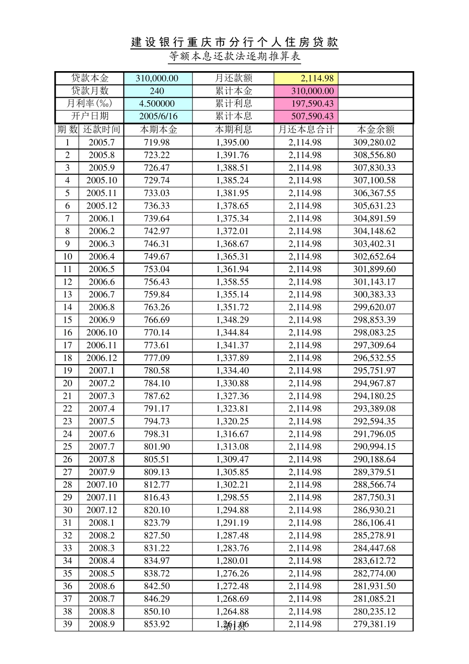 等额本息、等额本金还款法计算器(按户定日)_第1页