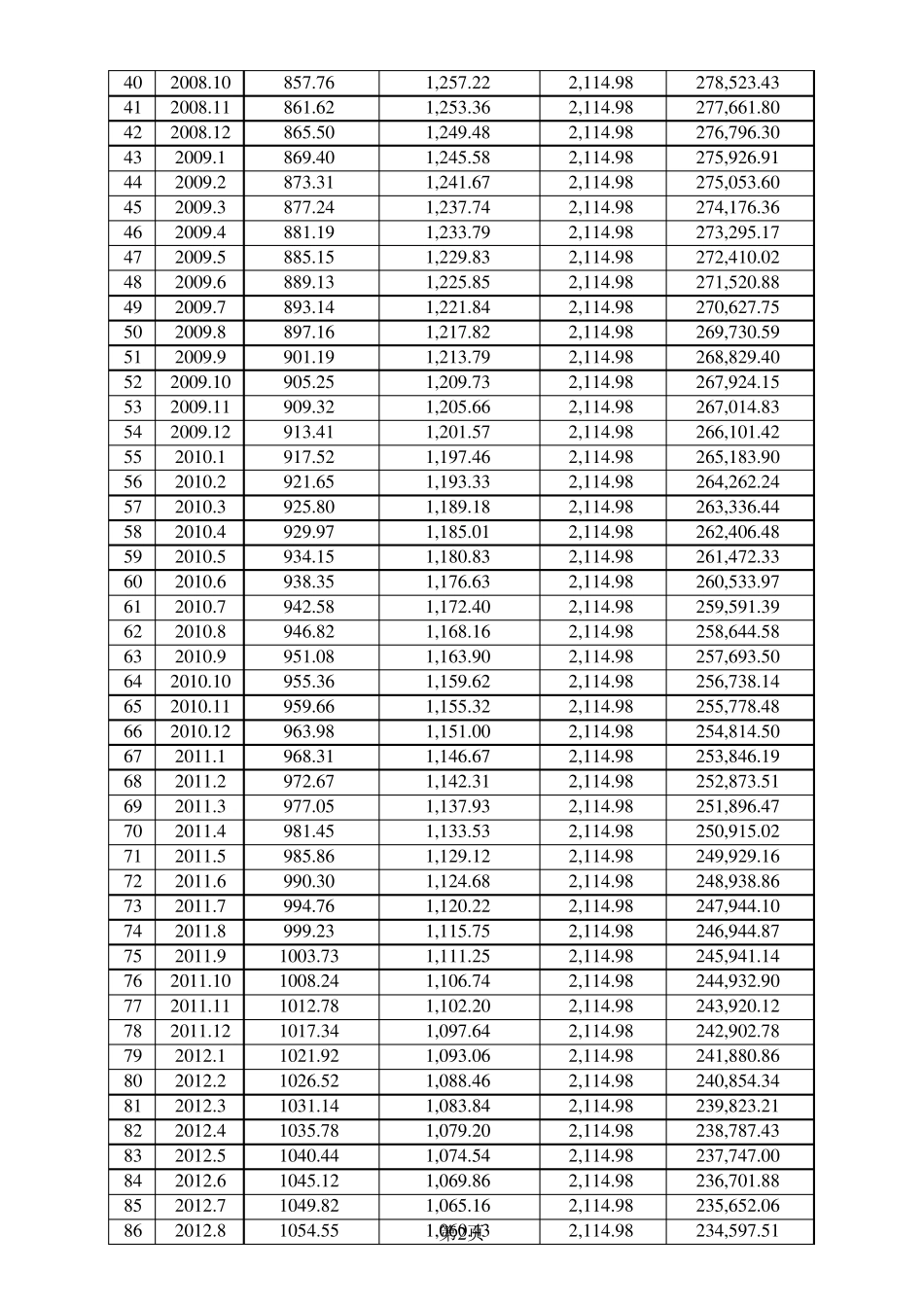 等额本息、等额本金还款法计算器(按户定日)_第2页