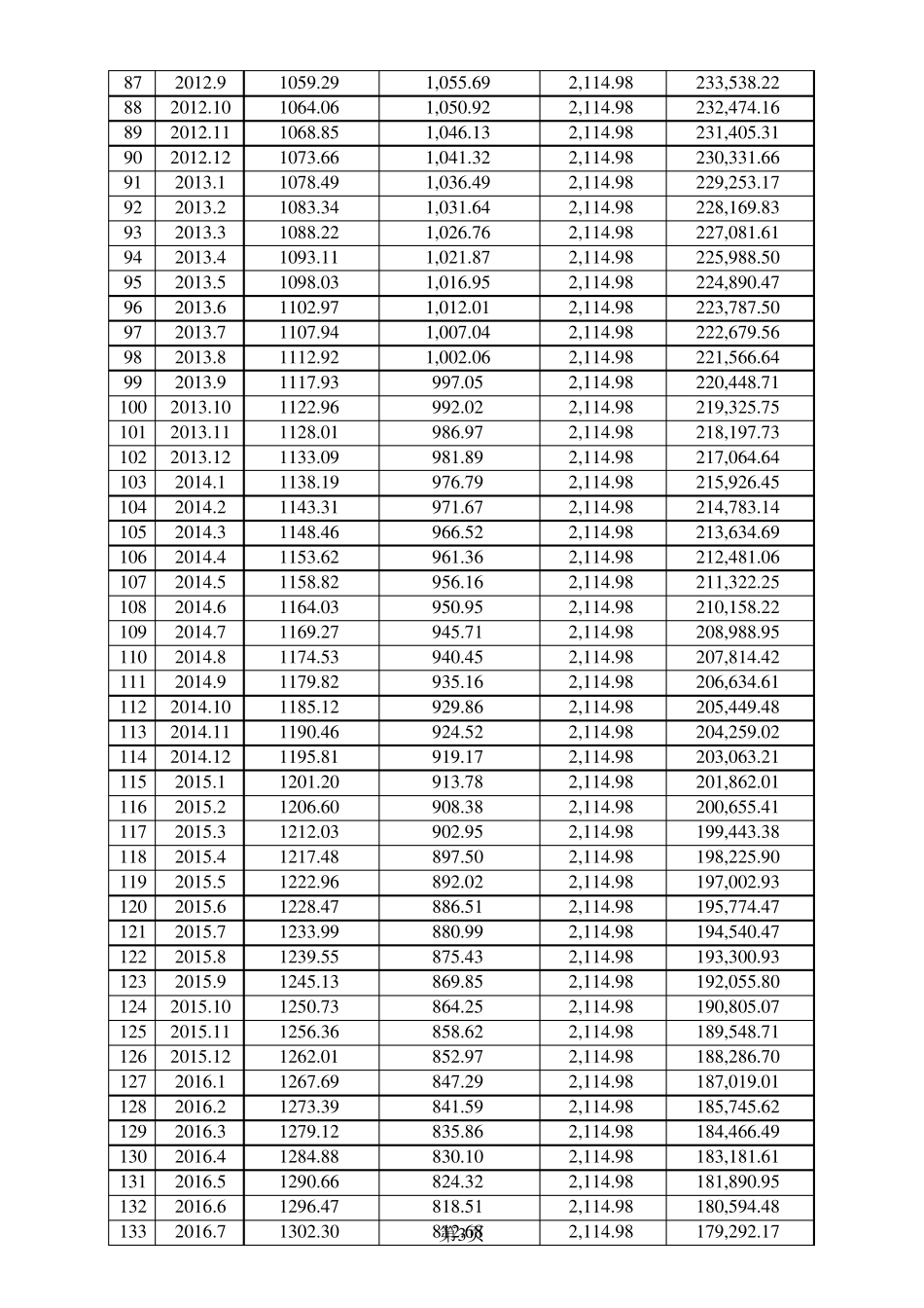 等额本息、等额本金还款法计算器(按户定日)_第3页