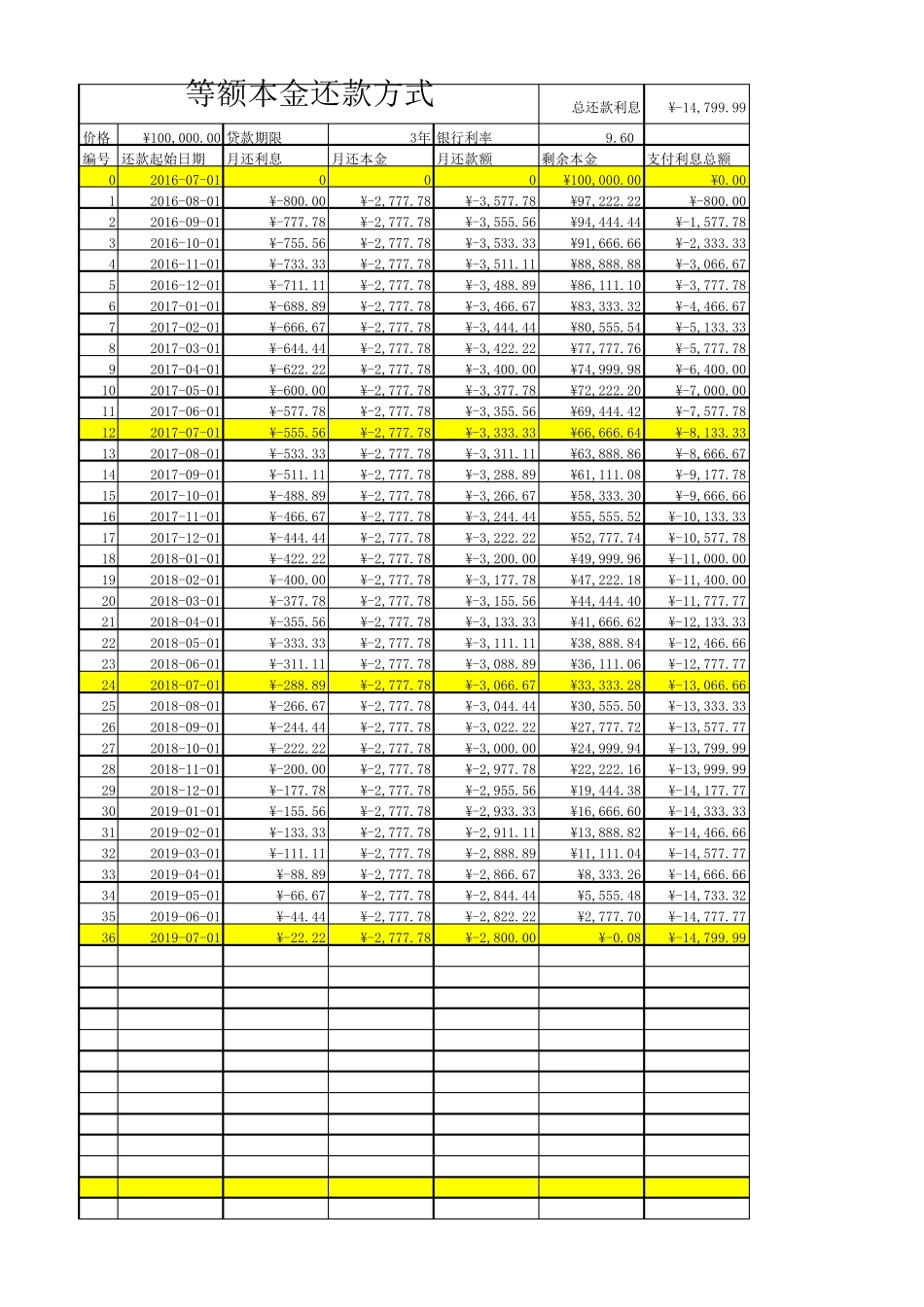 等额本息、等额本金贷款自动计算Excel文档_第1页