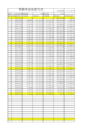 等额本息、等额本金贷款自动计算Excel文档