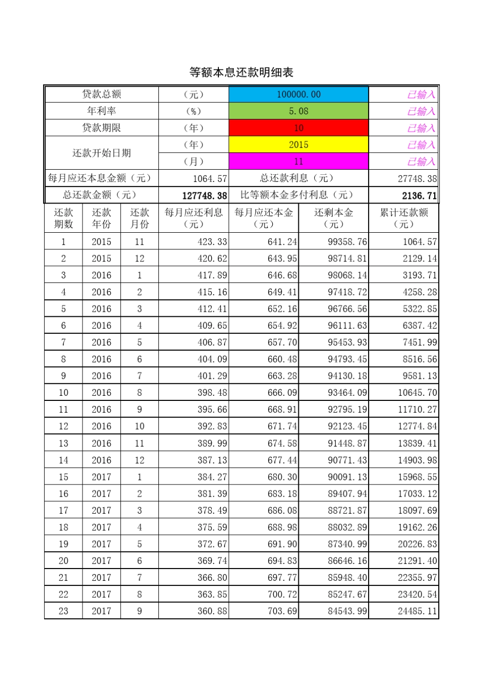 等额本息还款明细表_第1页
