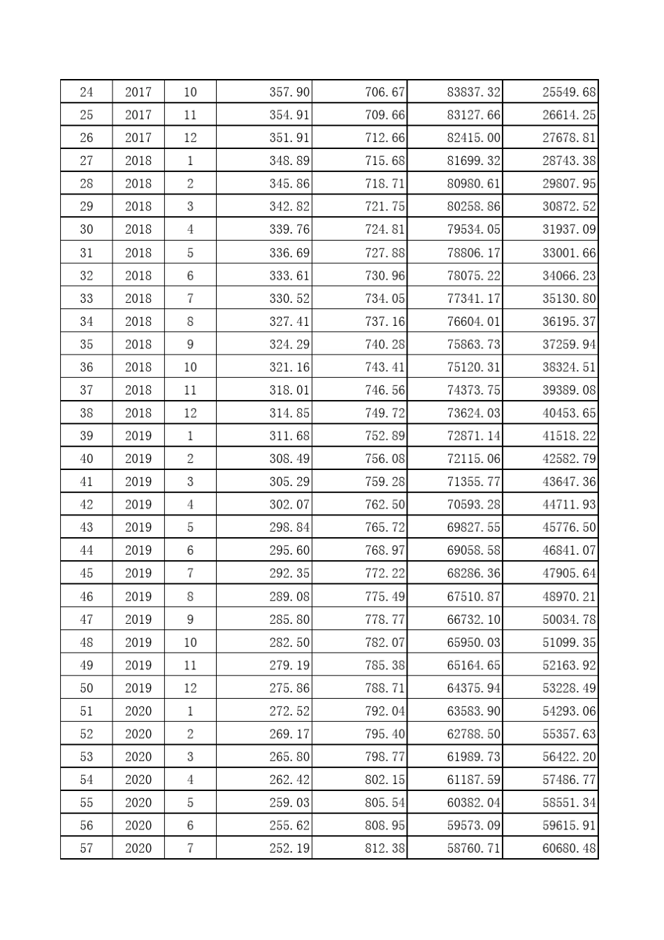 等额本息还款明细表_第2页