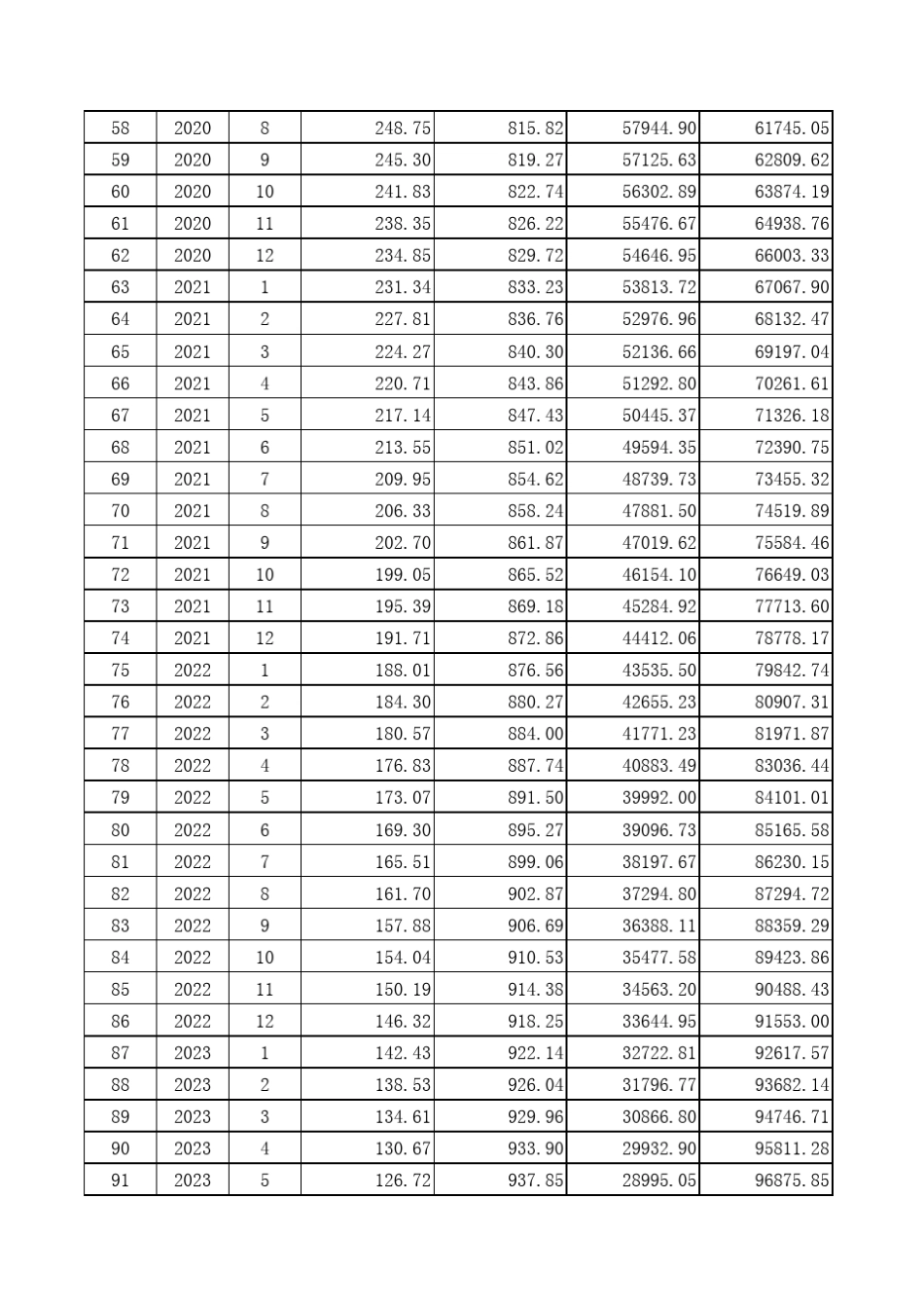 等额本息还款明细表_第3页