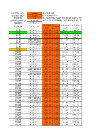 等额本息还款计算表