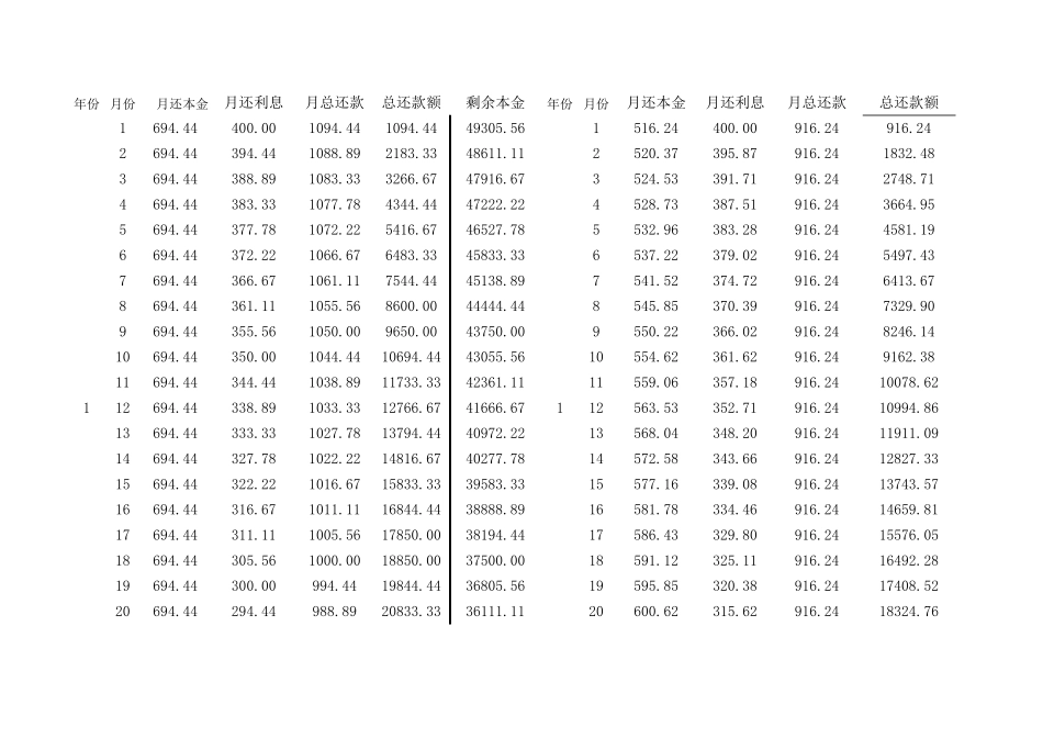 等额本金(息)计算表_第2页