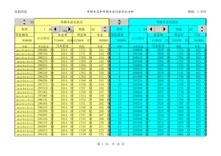 等额本金与等额本息按揭贷款还款方式比较(excel表格自动套用格式计算)