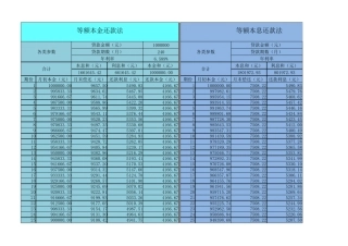 等额本金与等额本息还款法计算表(破解版)