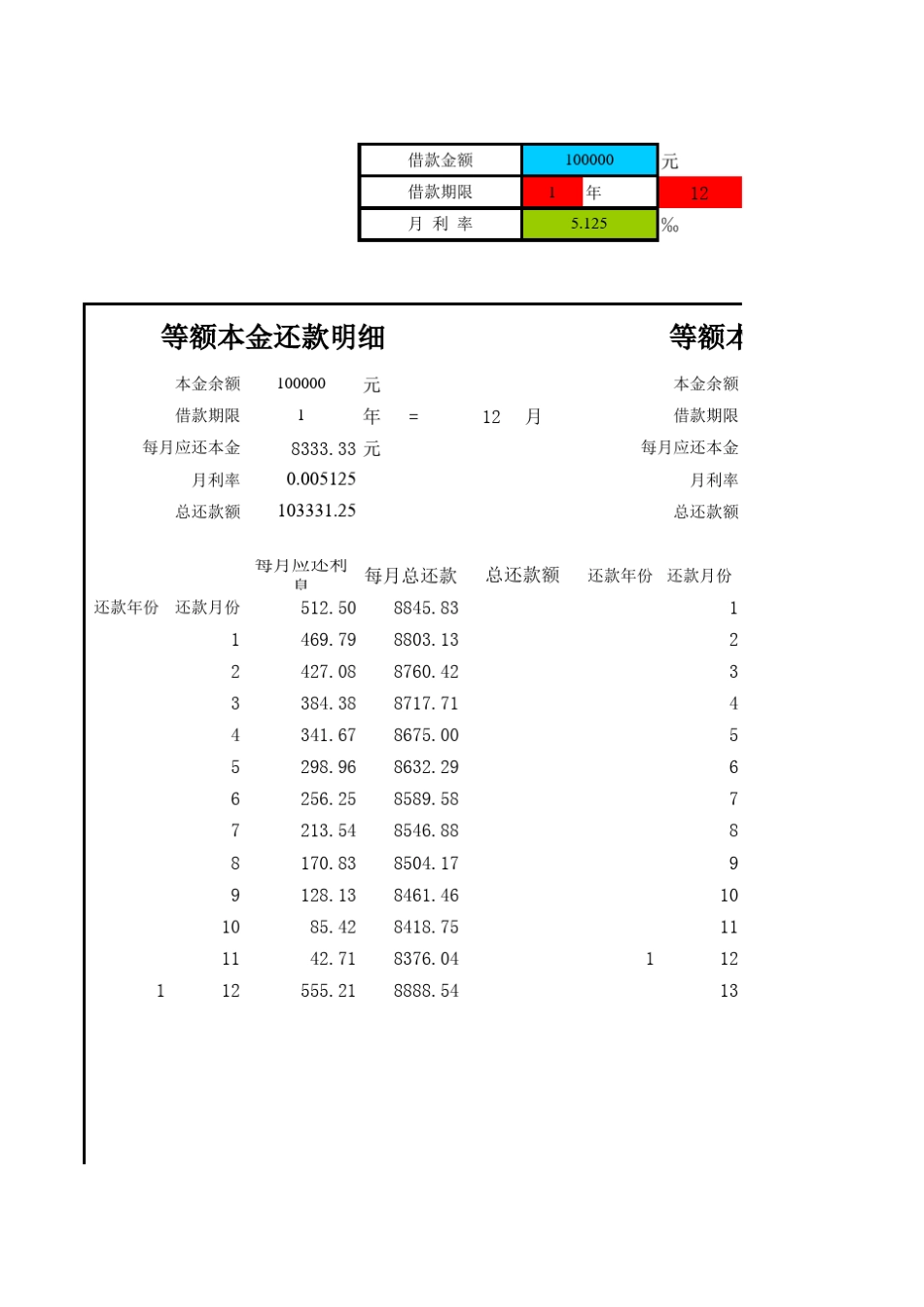 等额本金和等额本息逐月还款明细表(1年)_第1页