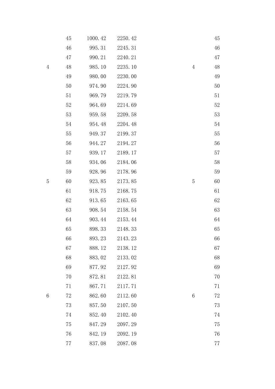 等额本金和等额本息逐月还款明细表(可修改)_第3页