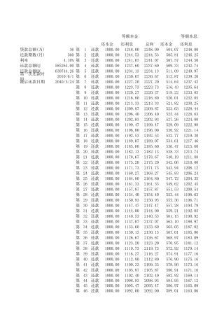 等额本金提前还款计算器