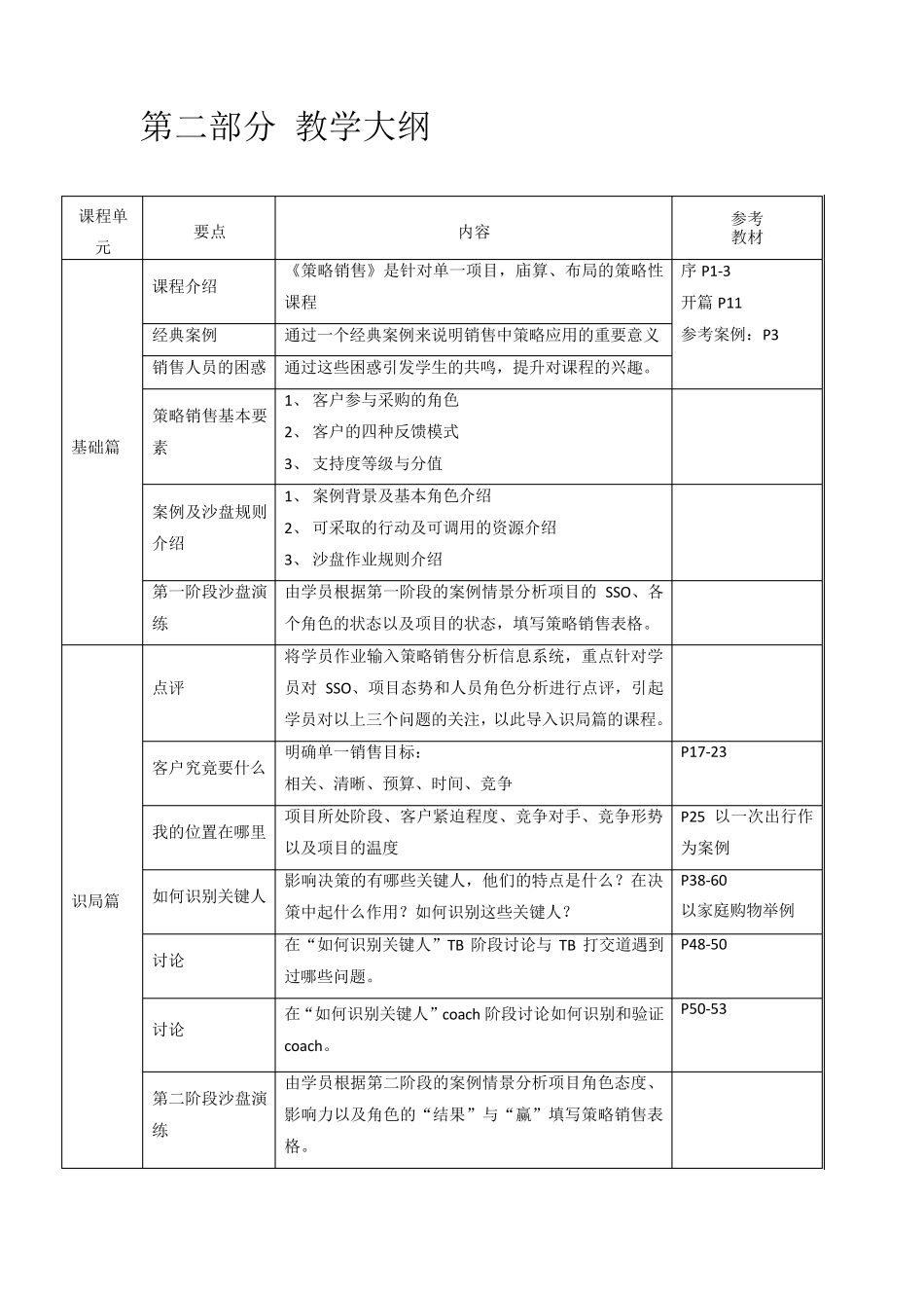 策略销售沙盘讲师手册_第3页