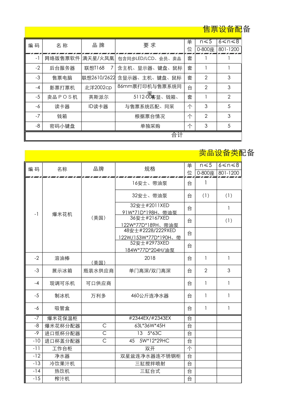 筹备影院用品配备标准(2011年8月5日)_第1页