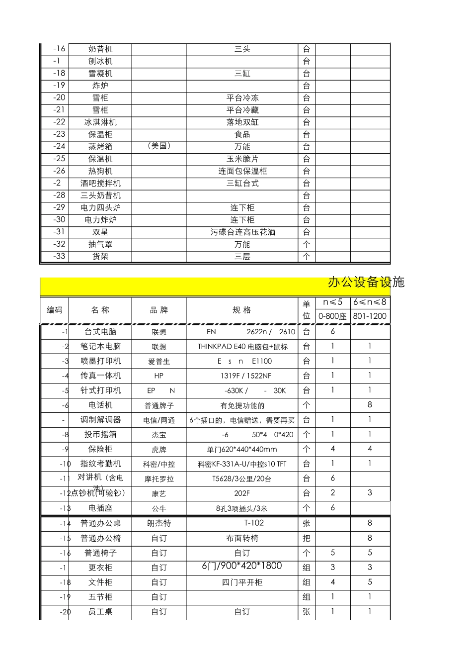 筹备影院用品配备标准(2011年8月5日)_第2页