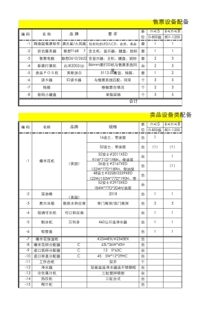 筹备影院用品配备标准(2011年8月5日)