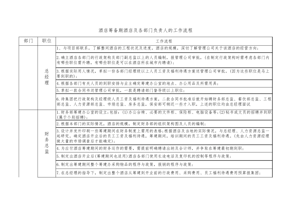 筹备期各负责人工作职责_第1页