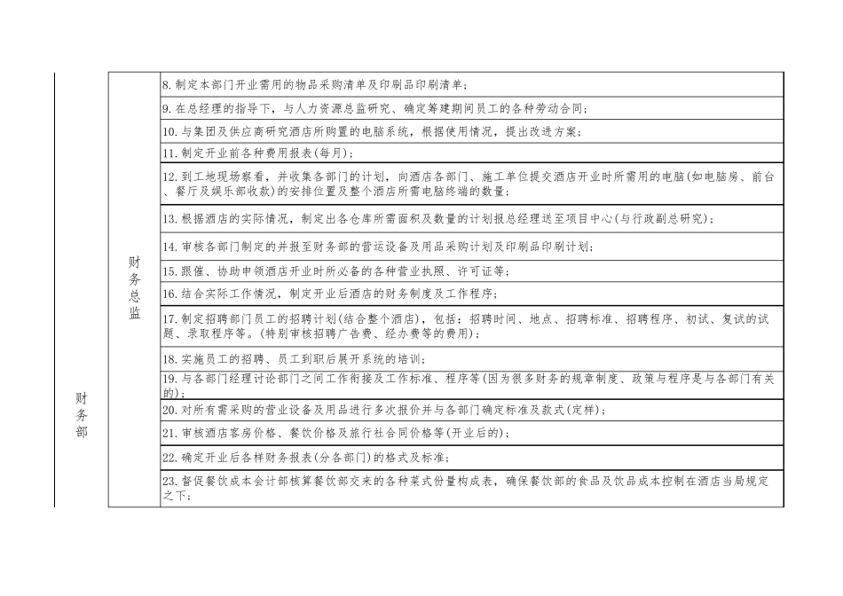 筹备期各负责人工作职责_第2页