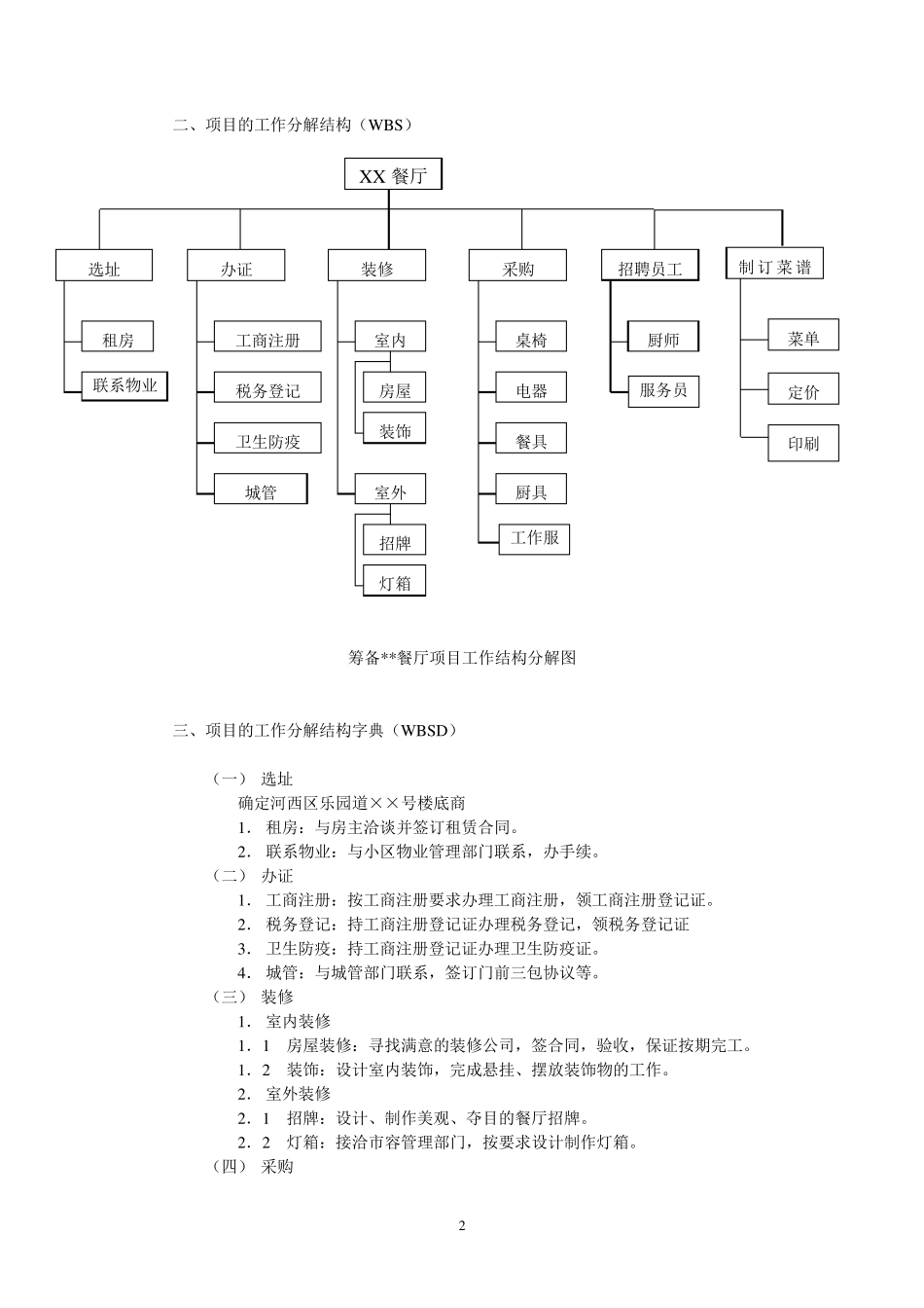 筹备餐厅项目计划书_第2页