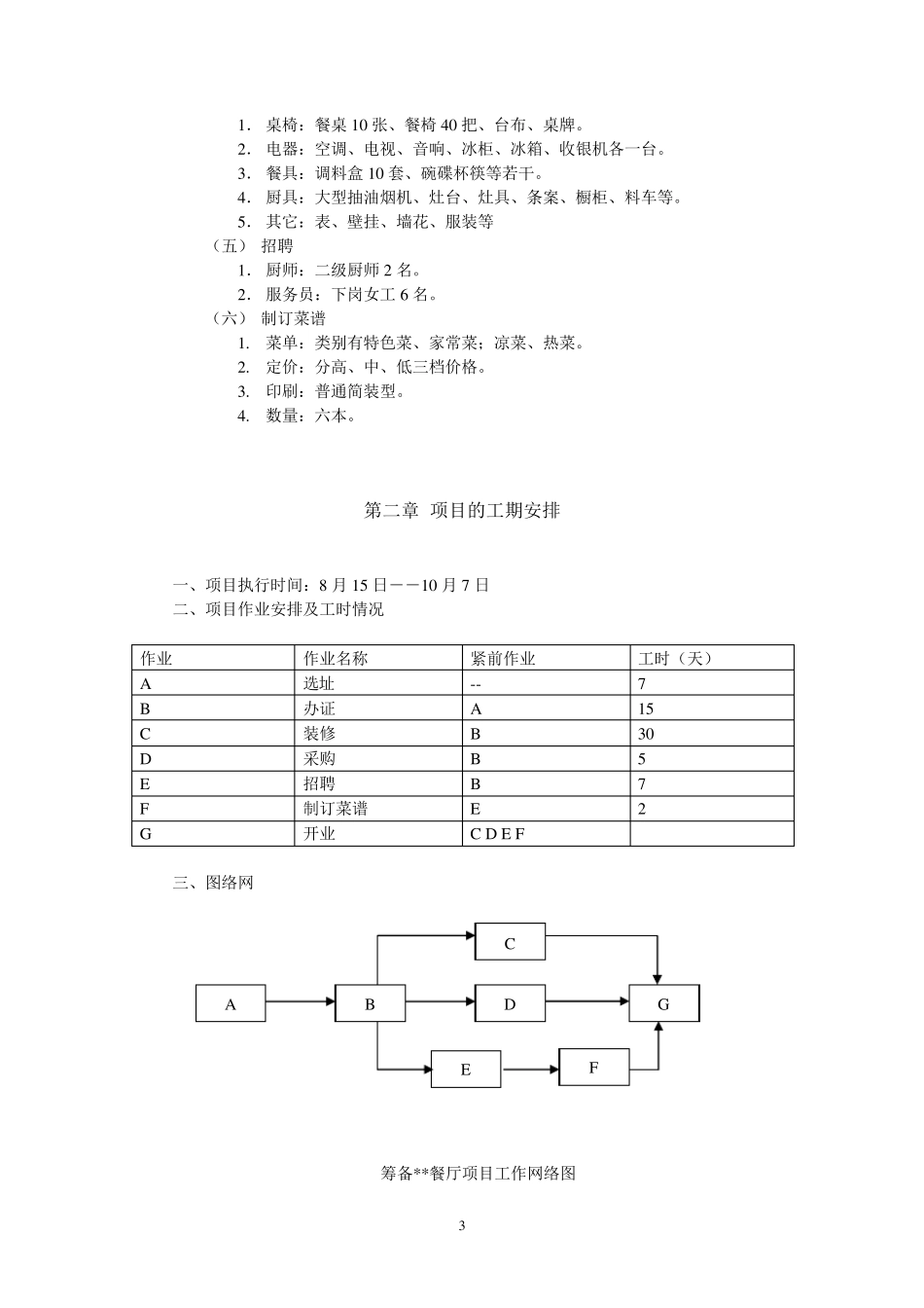 筹备餐厅项目计划书_第3页