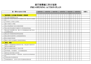 筹建期工作进度表