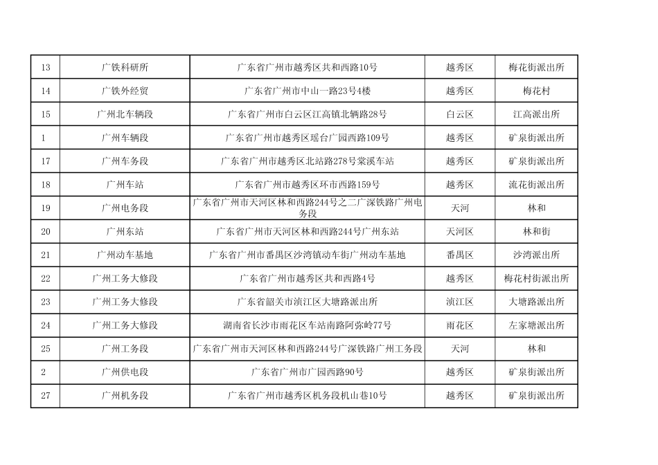 签约广铁各单位的大学生入户详细地址汇总_第2页