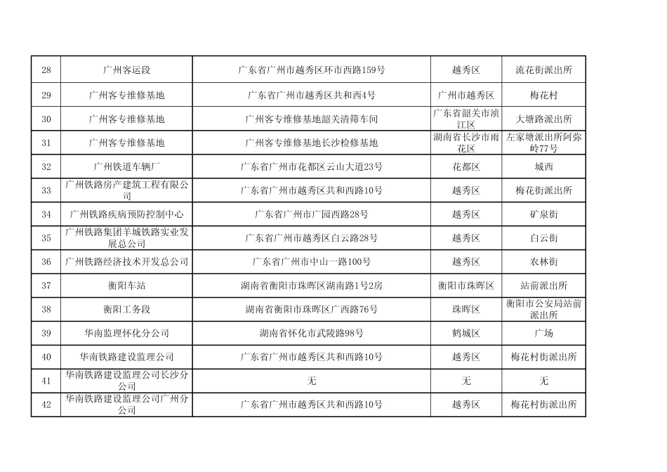 签约广铁各单位的大学生入户详细地址汇总_第3页