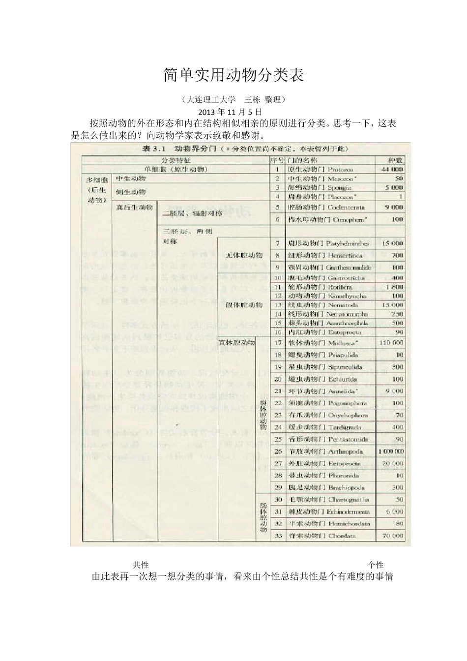 简单实用动物分类表_第1页