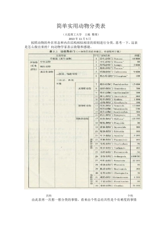 简单实用动物分类表