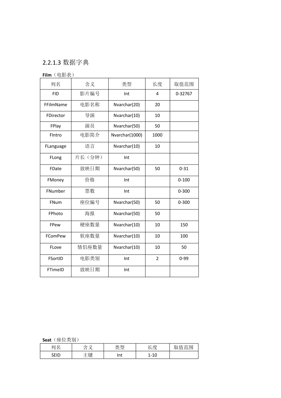 简单影院订票系统数据库设计_第2页