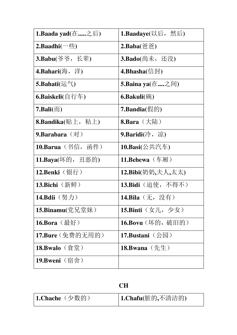 简单斯瓦希里语学习_第2页