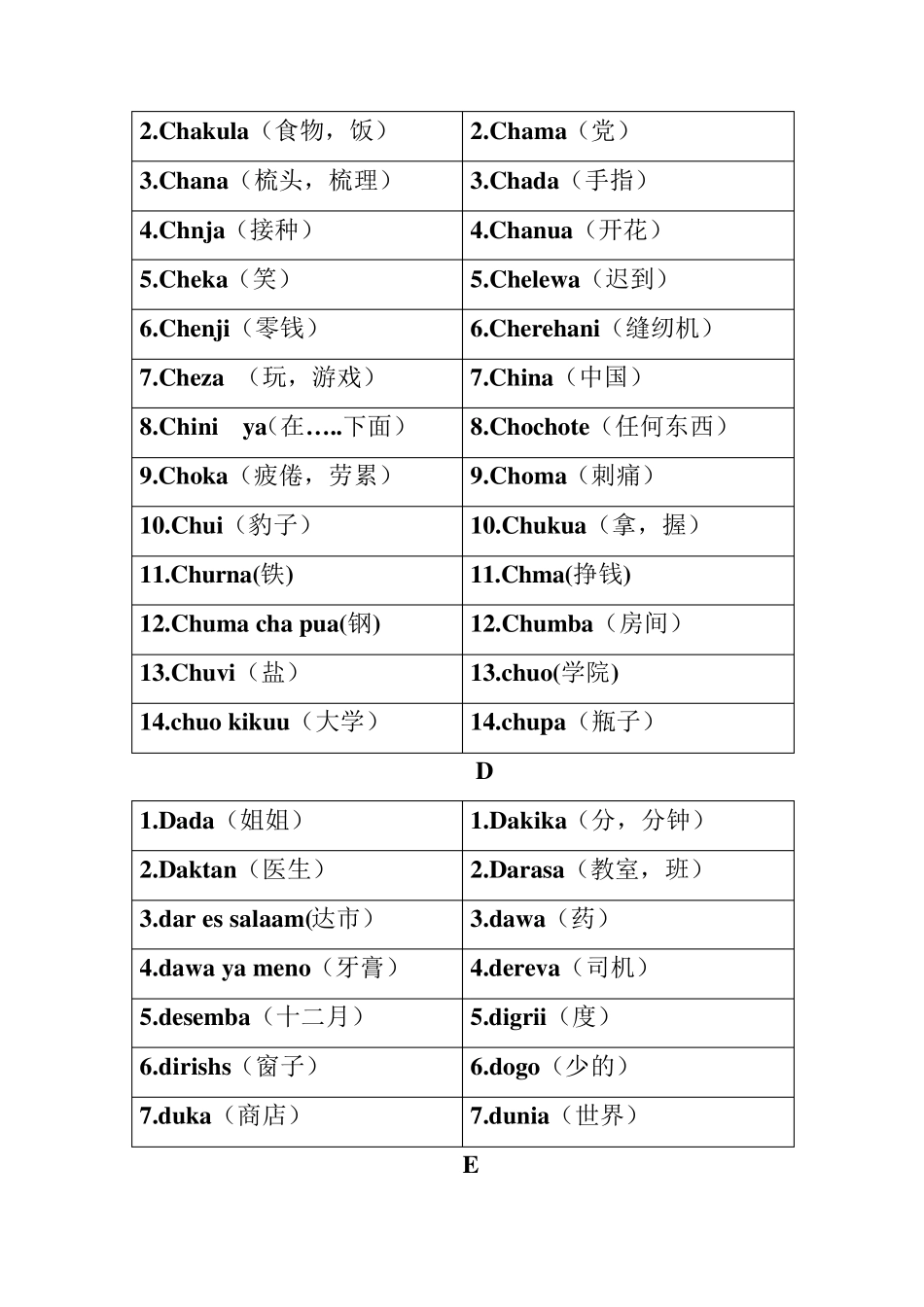 简单斯瓦希里语学习_第3页