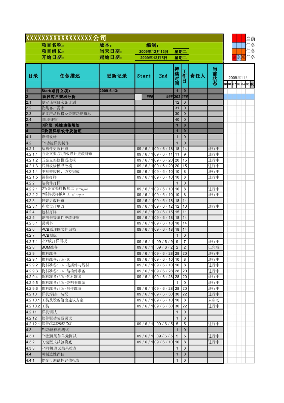 简单方便的项目跟踪表(excel格式)_第1页