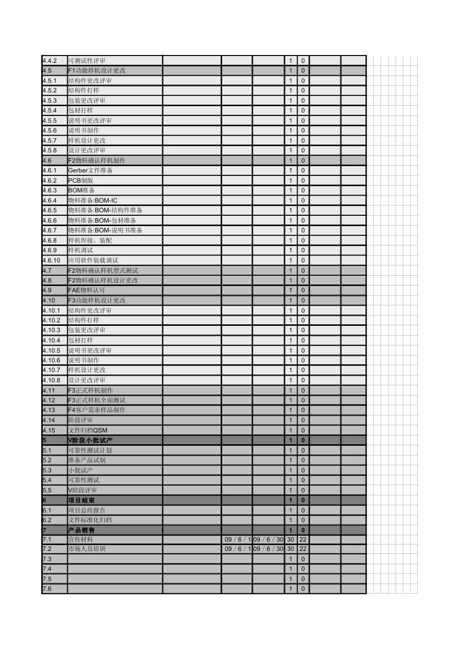 简单方便的项目跟踪表(excel格式)_第2页