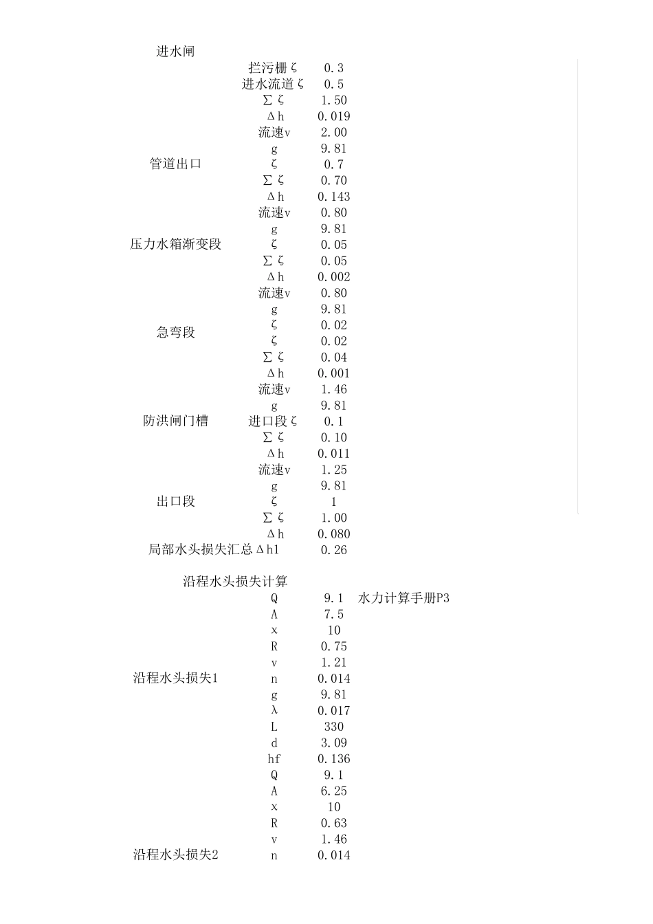 简单水头损失计算表_第2页