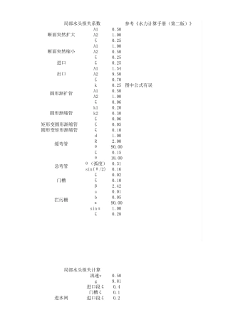 简单水头损失计算表