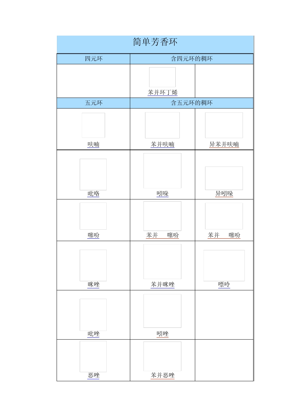 简单芳香环记忆_第1页