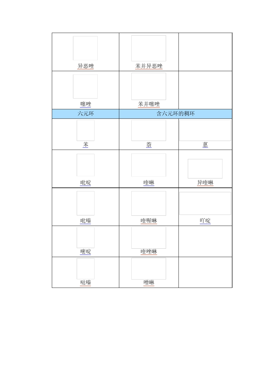 简单芳香环记忆_第2页