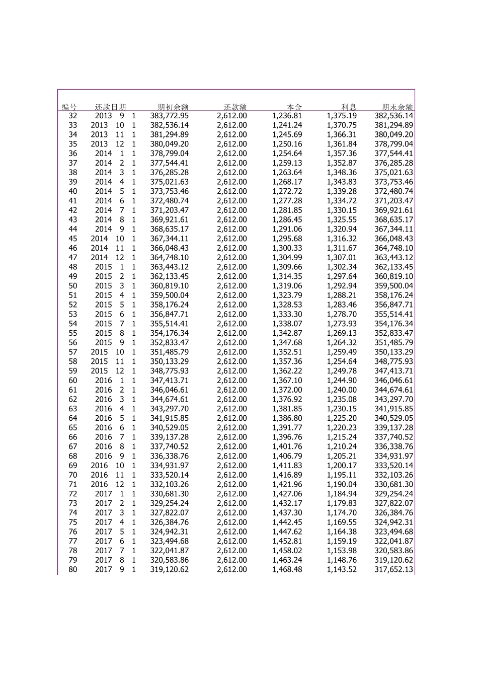 简单贷款计算器_第2页
